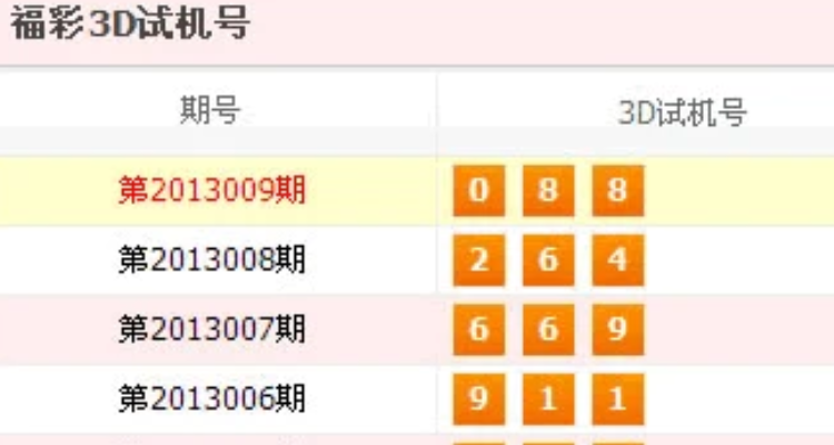 今日3D开机号与试机号深度解析，金码方向前瞻