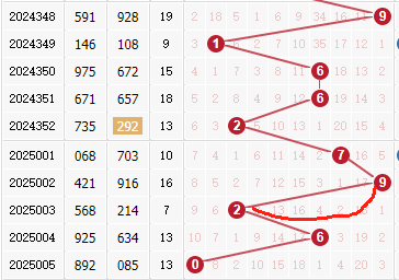 3D金码观察，开机号与试机号的同向突破迹象深度解析
