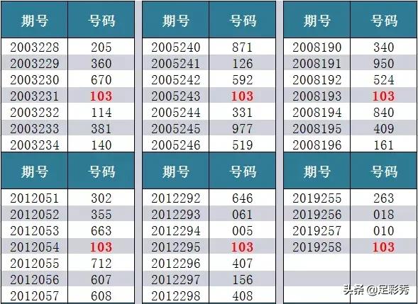 无字天书图暗线揭秘与千禧3D试机号金码深度解析