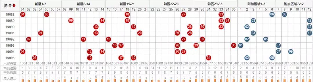 最新专业版3D走势图揭示，金码落点连续靠拢背后的数据与趋势逻辑探索