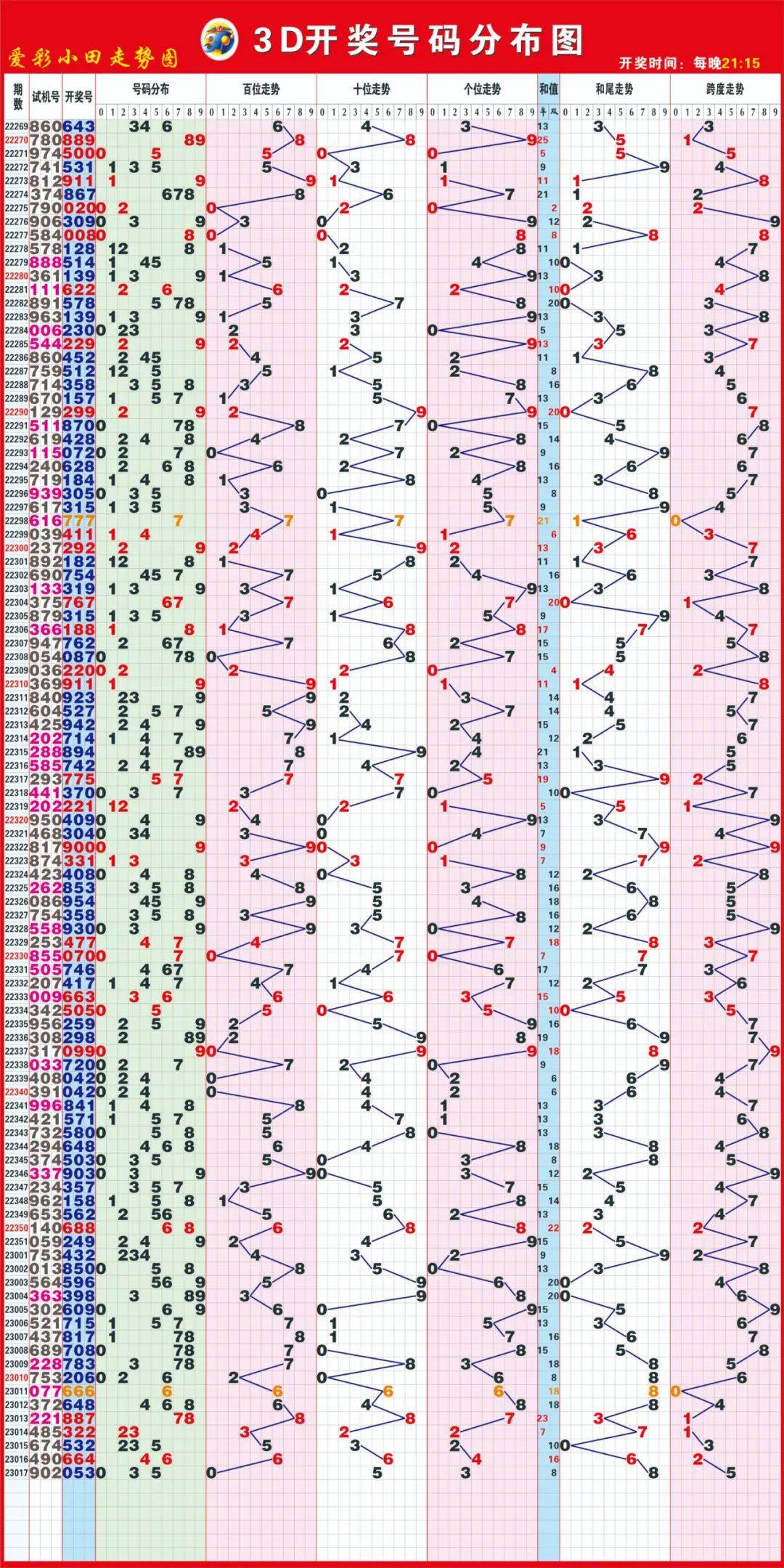 千禧3D试机号对比，今日三点连线背后的重大意义