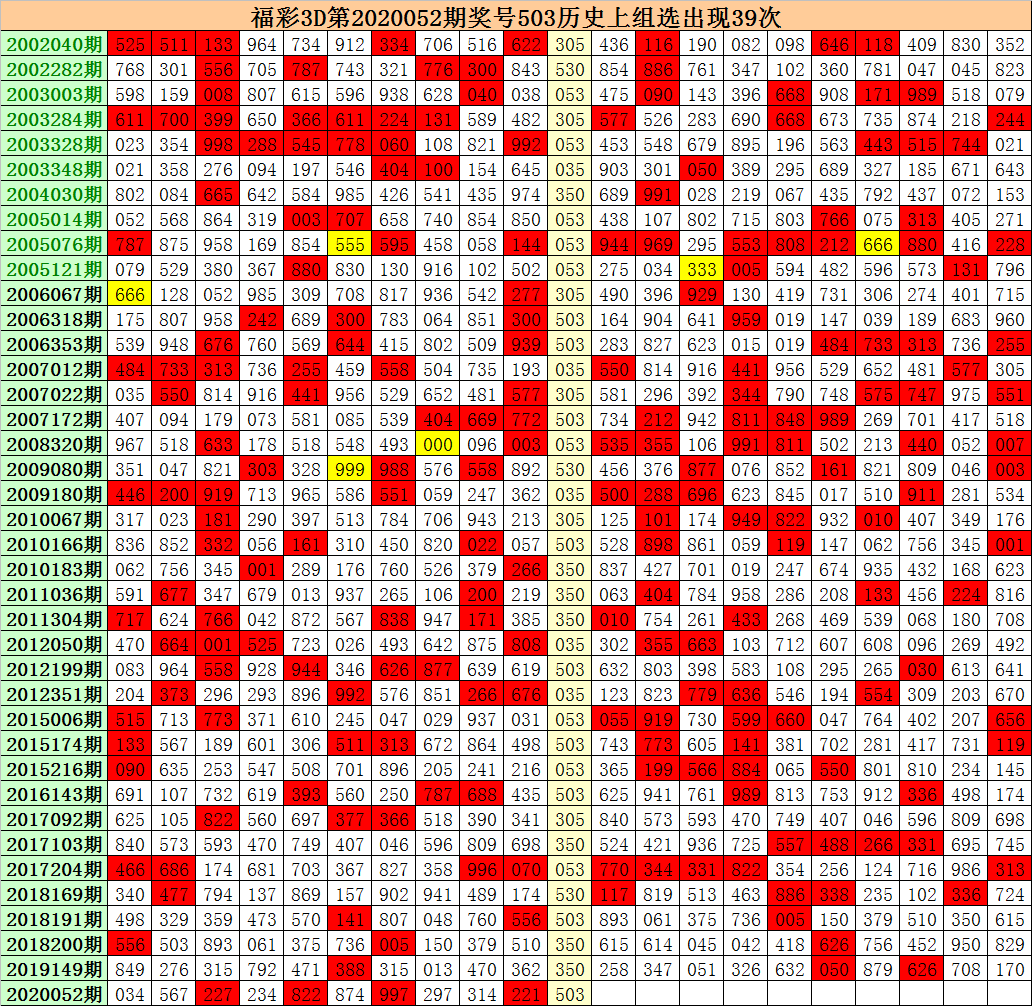 揭秘经典回拉形态与连线试机号，今日揭秘揭秘揭秘！